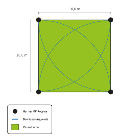 Preview: Hunter MP Rotator Rasenbewässerung Komplettset - Unterirdisches Versenkregner System