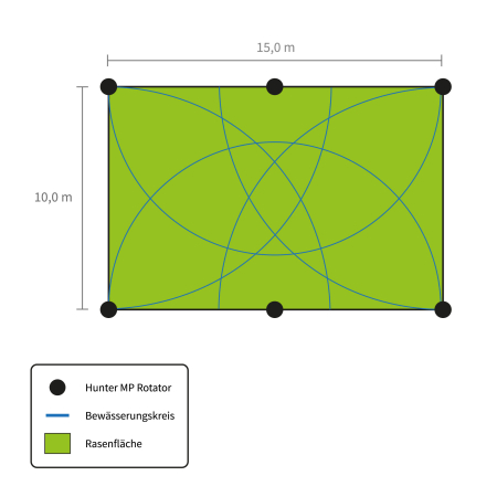 Preview: Hunter MP Rotator Rasenbewässerung Komplettset - Unterirdisches Versenkregner System