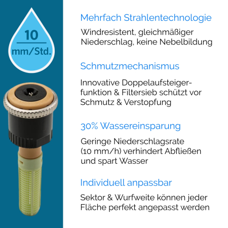 Hunter Voll-/Automatisches Bewässerungssystem mit MP Rotatoren