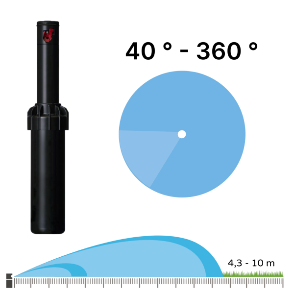 Hunter Rasenbewässerung Komplettset – Unterirdisches Versenkregner System für 100–200 m² Gartenfläche
