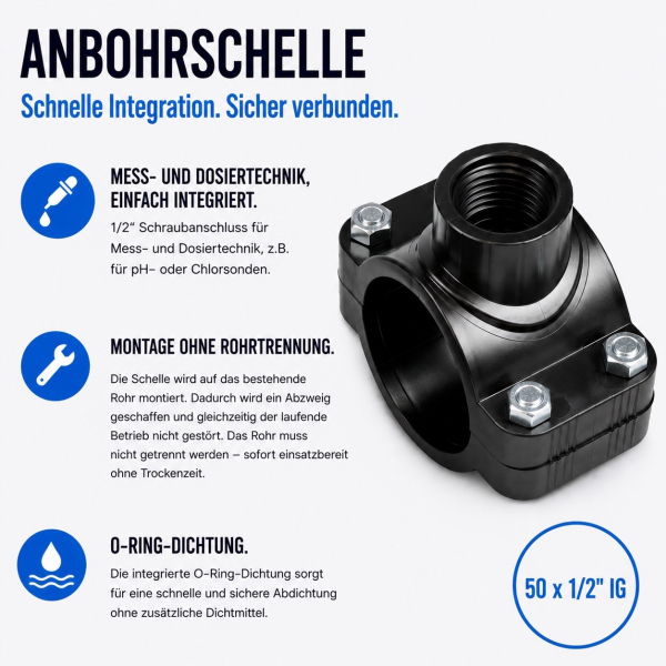 PoolConnect PVC 50mm Verrohrung Komplettset inkl. Bypass für Poolbau, Pooltechnik